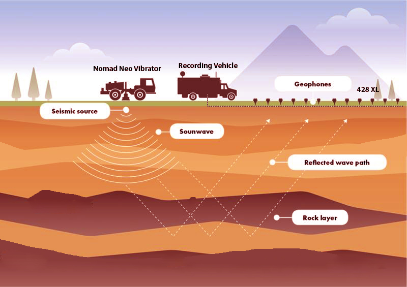 High-quality geophysical survey and seismic equipment supplier in Dubai – leading global market by Heerental, seismic geophysical equipment Supplier company in dubai