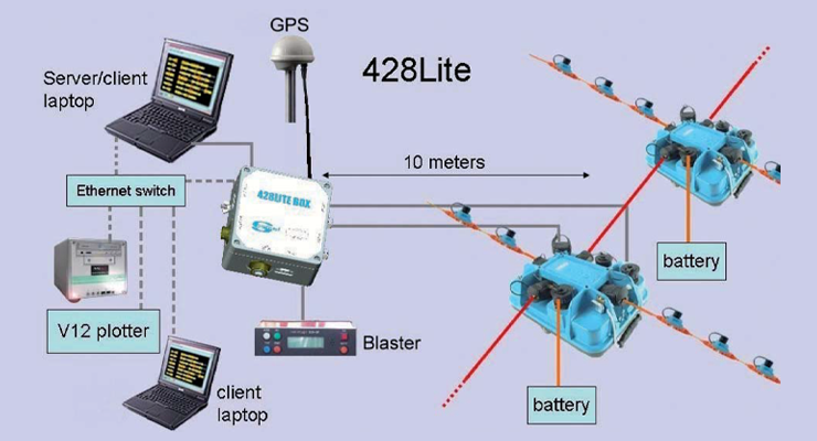 used 428XL-Lite | geophysical equipment | Seismic acquisition system - Sercel | Seismic Acquisition system geophysics | Dubai | UAE | used geophysical instruments