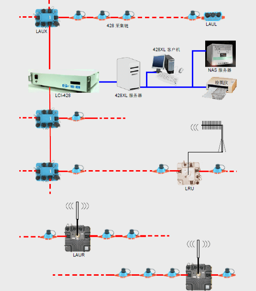 428XL highest resolution data | wire Seismic Acquisition System | rental company for geophysical equipment | Geophysical quipment provaiders